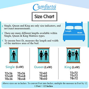 Comforto 8 Inch Pocket Spring King Size Mattress