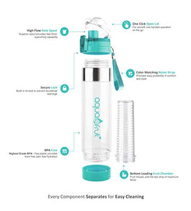 Aquafrut Bottle BPA-Free Tritan Plastic Leak Proof Loading Fruit Infuser Water Bottle with One Click Open Lid with Infusion Recipe eBook, 24 oz, Teal - Home Decor Lo