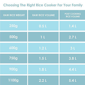 Prestige Delight PRWO 1-Litre Electric Rice Cooker (White) - Home Decor Lo